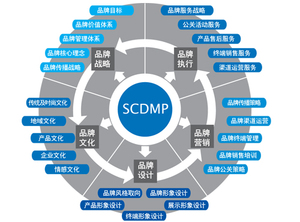 品牌策划 品牌策划